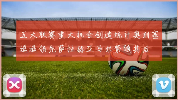 五大联赛重大机会创造统计奥利塞遥遥领先萨拉赫亚马尔紧随其后